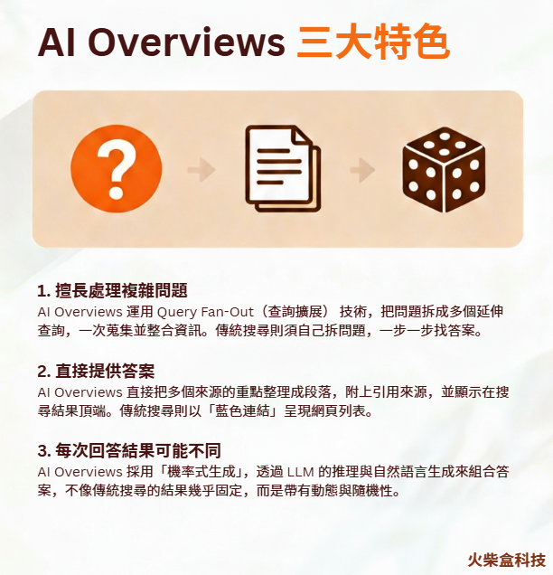 AI Overviews 三大特色