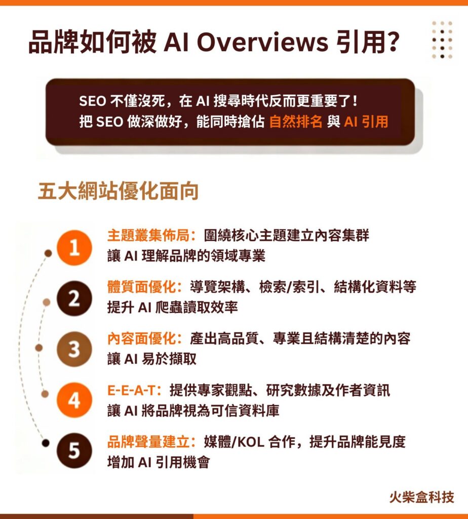 AI Overviews 五大優化面向