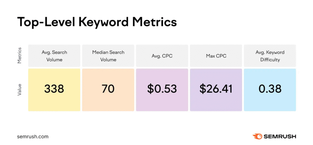 容易觸發 AIO 的關鍵字類型