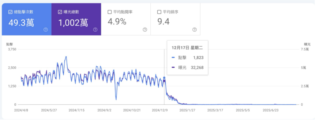 截圖 2025 12 29 下午6.48.30