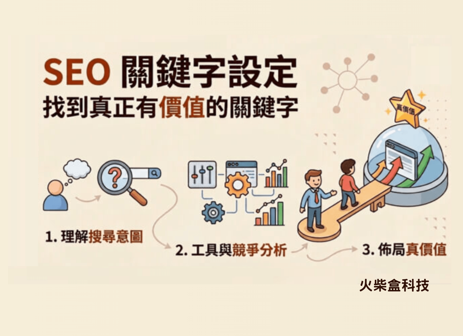 SEO 關鍵字怎麼設定？手把手帶你找到真正有價值的關鍵字！