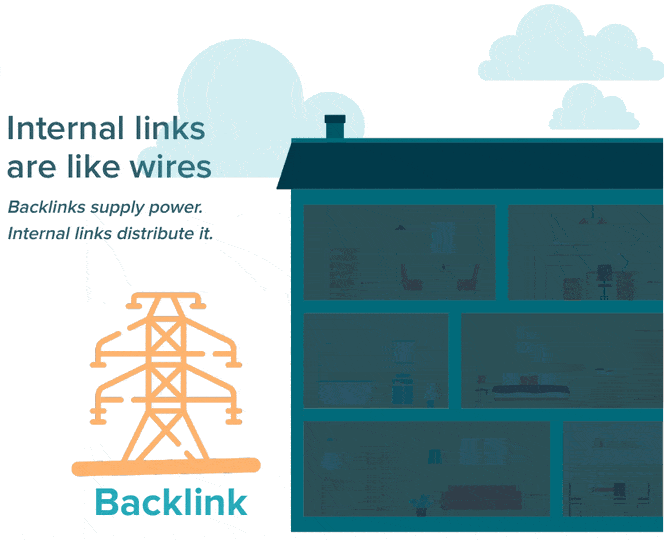 internal links are like wires terakeet 1